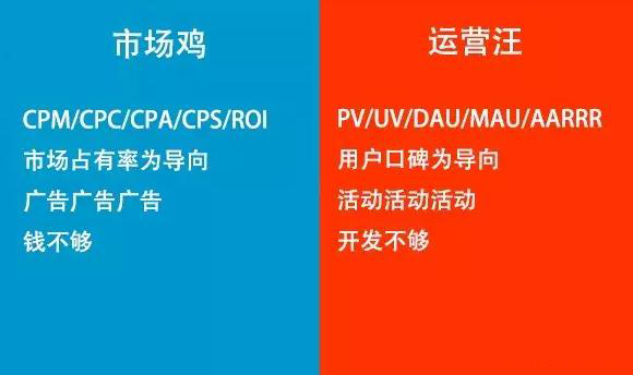 互联网市场和运营的区别在哪里？