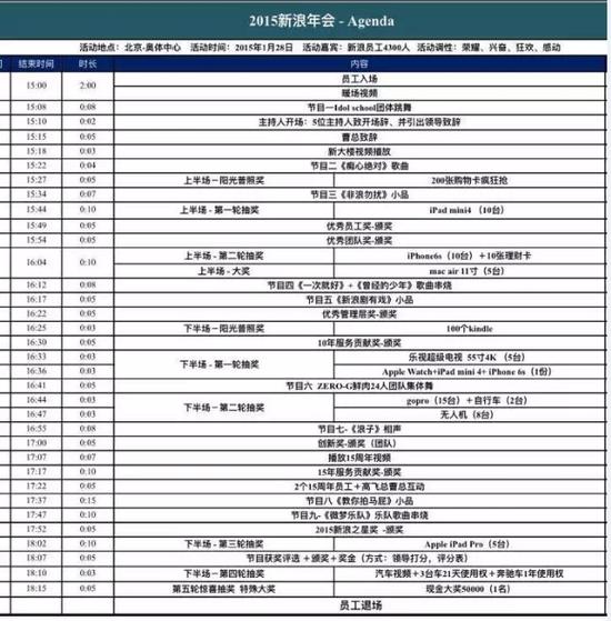 江湖上流传的我浪年会安排
