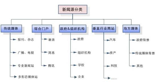 百度新闻源收录、审核标准是什么？加入新闻源站点要注意什么？