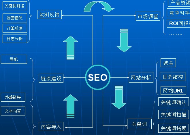 网站运营之SEO伪原创常用方法总结