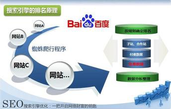 网站运营之网站最重要的排名因素