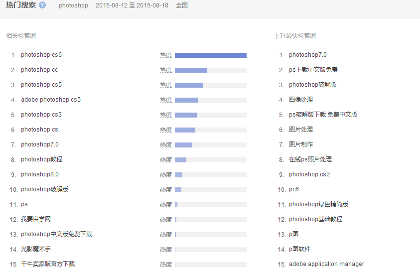 借助用户需求做SEO排名_郑州网站建设