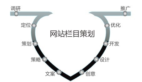 郑州网站制作之做好优化网站上线前该做好的准备工作