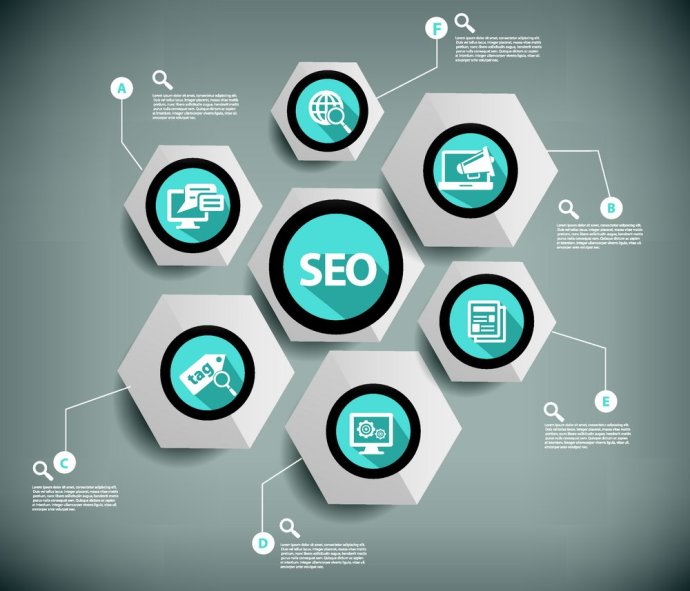 网站运营之SEO路上的五项必备技能！