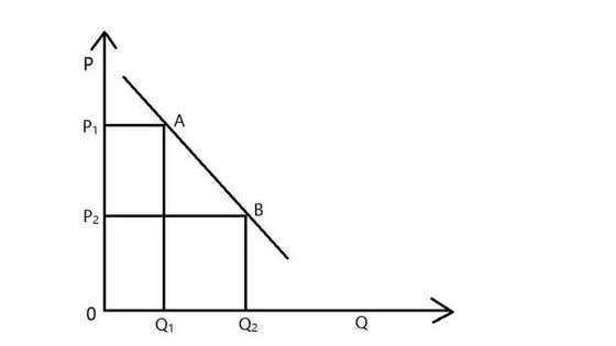 两个问题，判断O2O项目商业模式是否靠谱