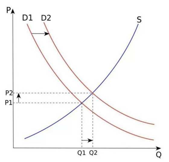两个问题，判断O2O项目商业模式是否靠谱